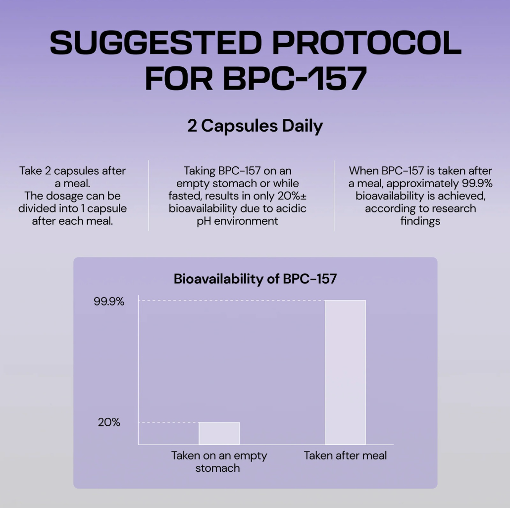 Ovalo BPC-157 (Body Protection Compound)