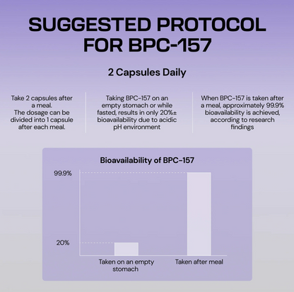 Ovalo BPC-157 (Body Protection Compound)