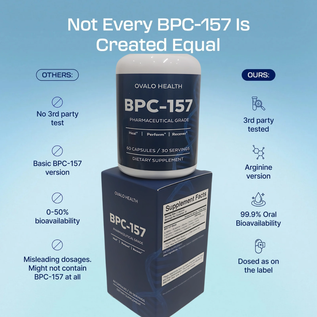 Ovalo BPC-157 (Body Protection Compound)